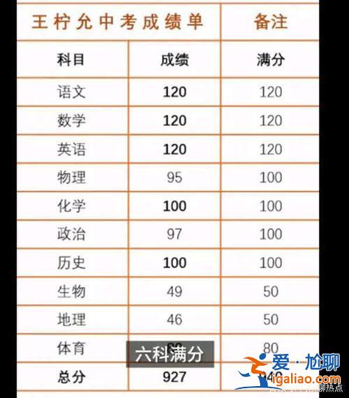 升学考试每课最低分数 中考小四科各得多少分？