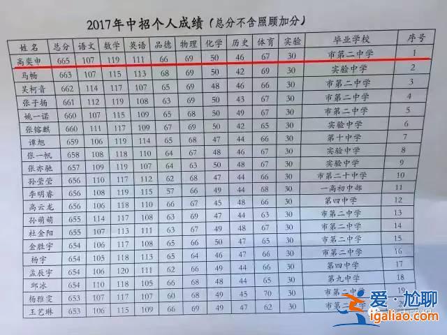 初中升学看什么成绩单 小学升初中按什么录取？