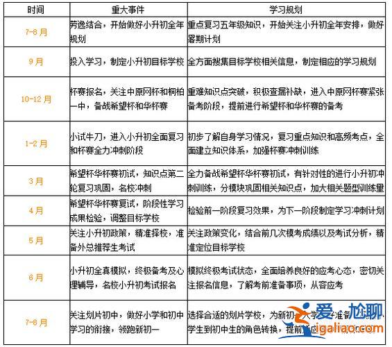 升学计划书(升学规划师需要了解什么)？