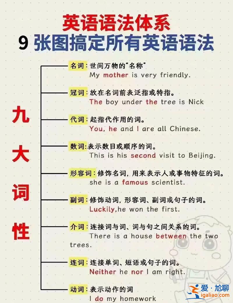专升本语法(专升本语法和考研语法一样吗)？