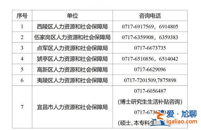 宜昌提升学历(宜昌学历补贴怎么申请)？