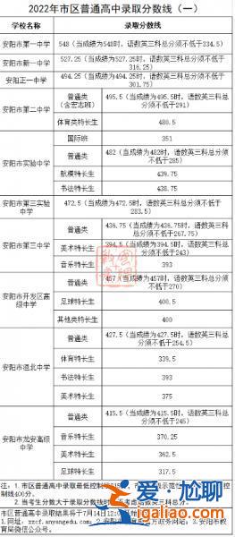 河南中考升学率划线，河南省中考分数线是怎么计算？