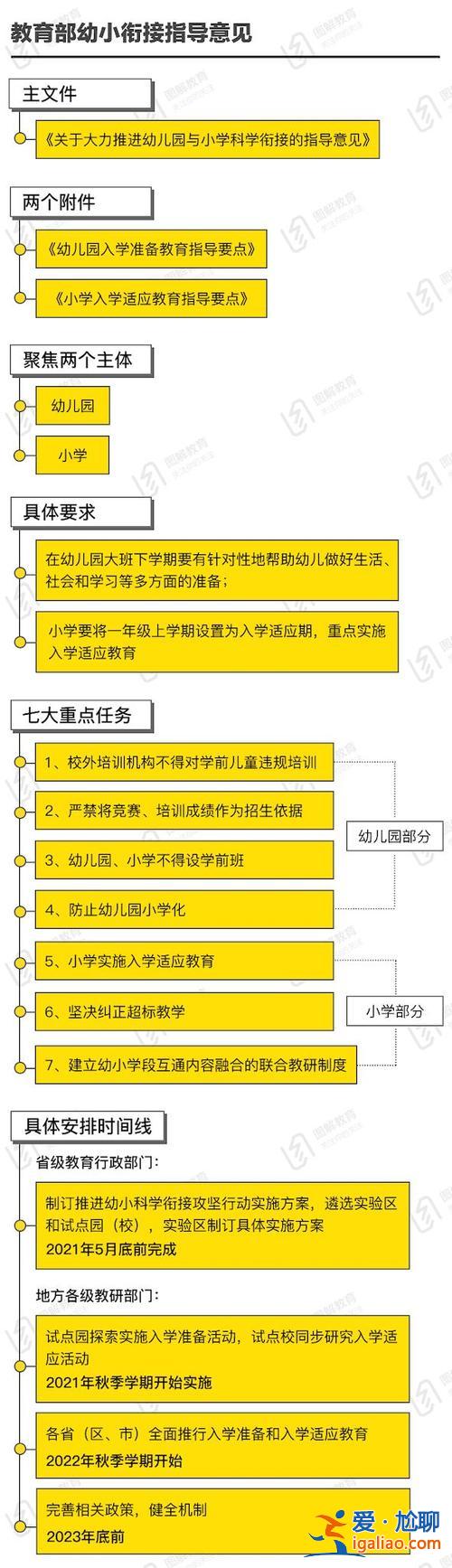 虹口区常规升学包括什么(跨区幼升小怎么入学)？