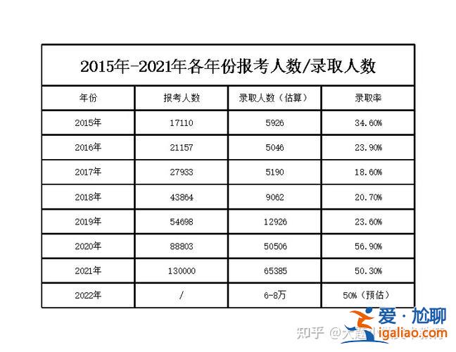 专升本人数，2023广东专升本过线人数？