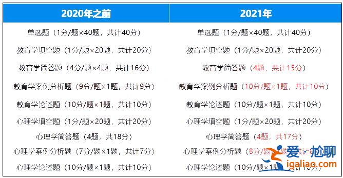 专升本 心理学？心理咨询专业可以专升本心理学吗？