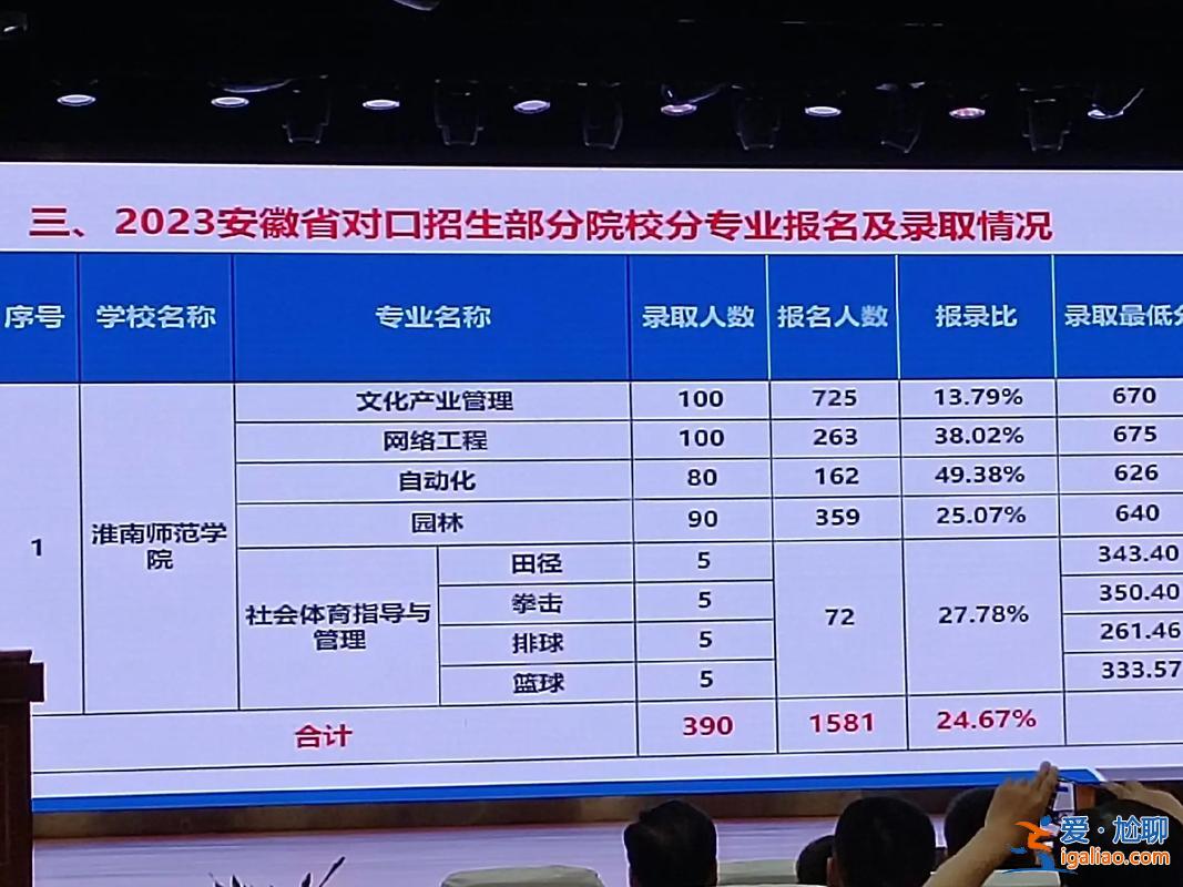 对口升学体育？安徽对口升学体育类有哪些本科？