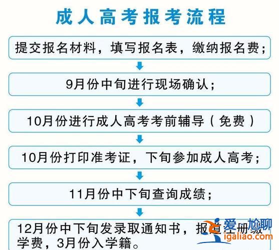 西安学历提升学院报名时间，在西安市怎么提升学历？