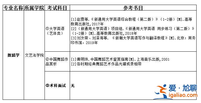 舞蹈专升本(舞蹈专升本专业考什么内容)？