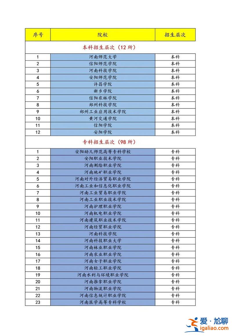 河南对口升学政法院校(河南对口单招有哪些大学)？
