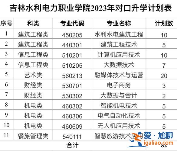 对口升学的考研专业有哪些(2024年职业高中对口升学有哪些专业)？