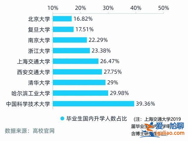 高校升学率，大学的国内升学率是什么意思？