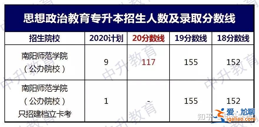 教育学专升本 专升本教育类专业得多少分才能过？