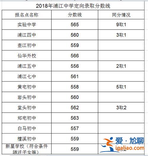 浦江各中学升学率排行 浦江景濂中学升学率怎么样？