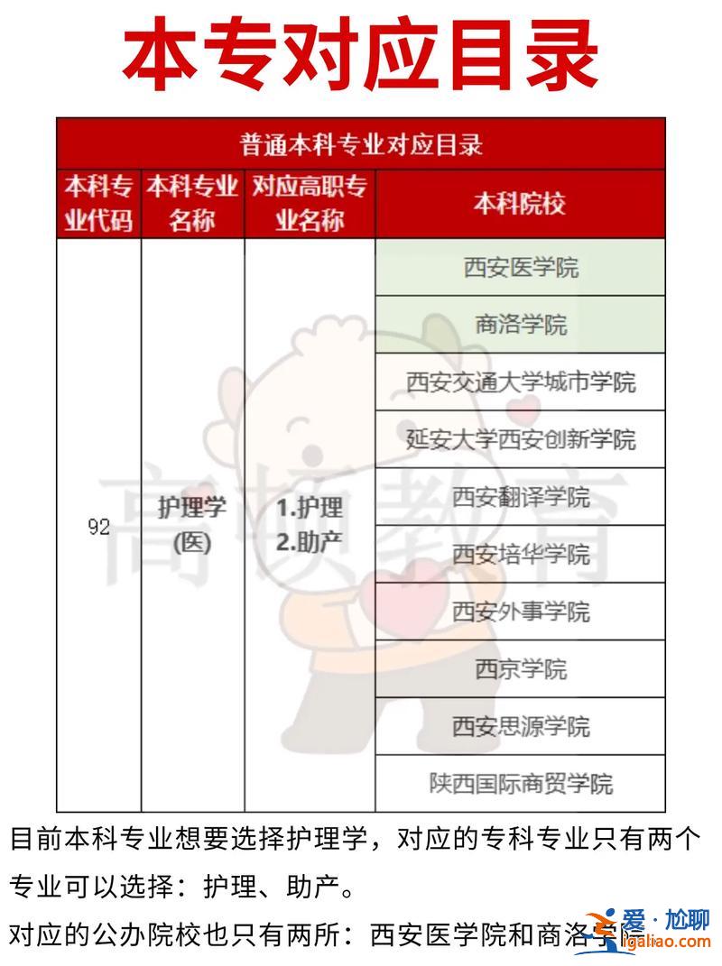 专升本护理学 护理升本难不难？