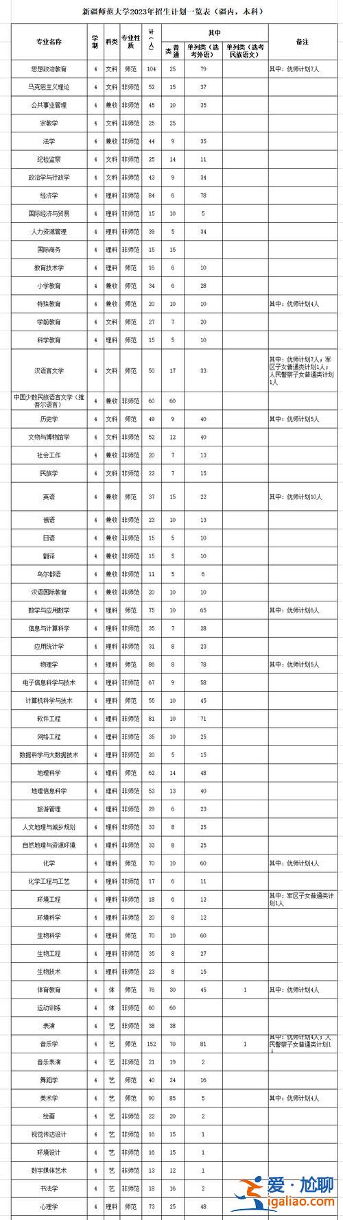 新疆升学历，新疆师范大学学历内地认可吗？