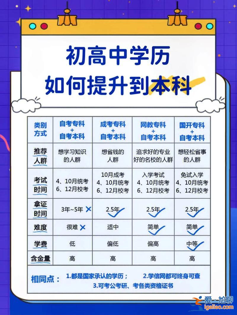 提升学历途径(本科学历，想再提升一下学历，该通过何种途径)？