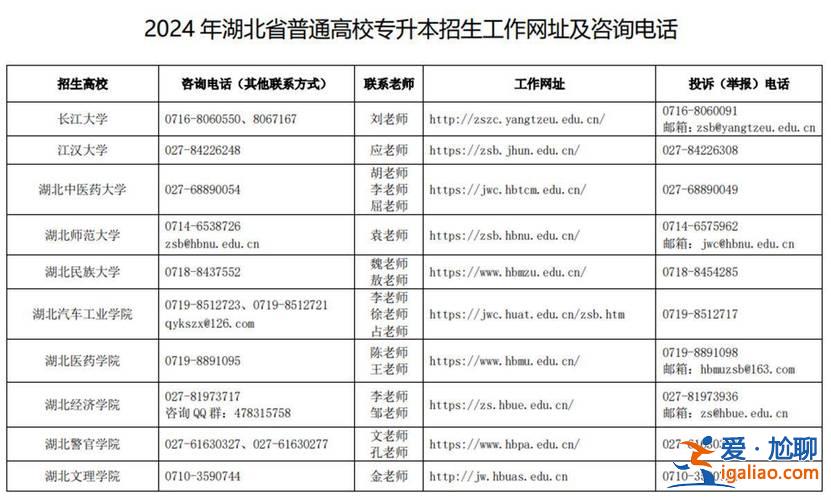 2023年专升本？2024级大学生什么时候准备专升本？