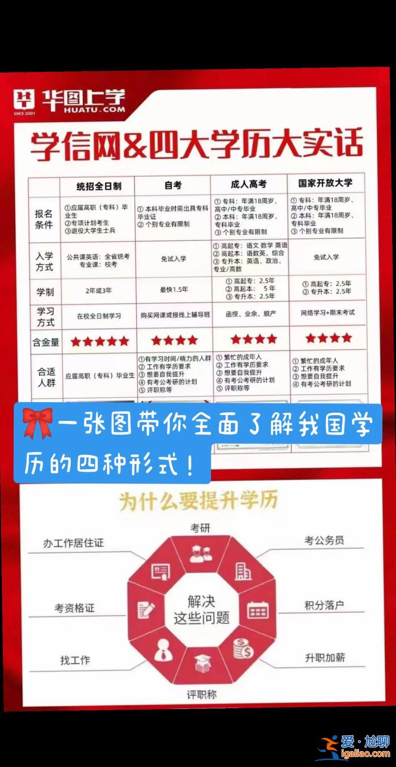 大专升学历？大专结业如何提升学历？