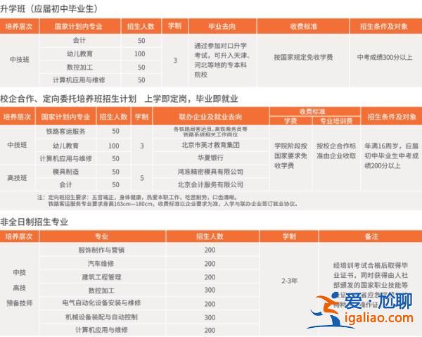 嘉兴专注成人提升学历电话，嘉兴技师学院是大专吗？