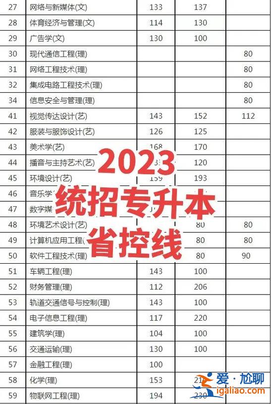 专升本辅导(西安哪里有统招专升本补习班)？