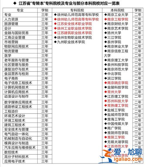 专升本学校有哪些？2023年专本连读有哪些学校？