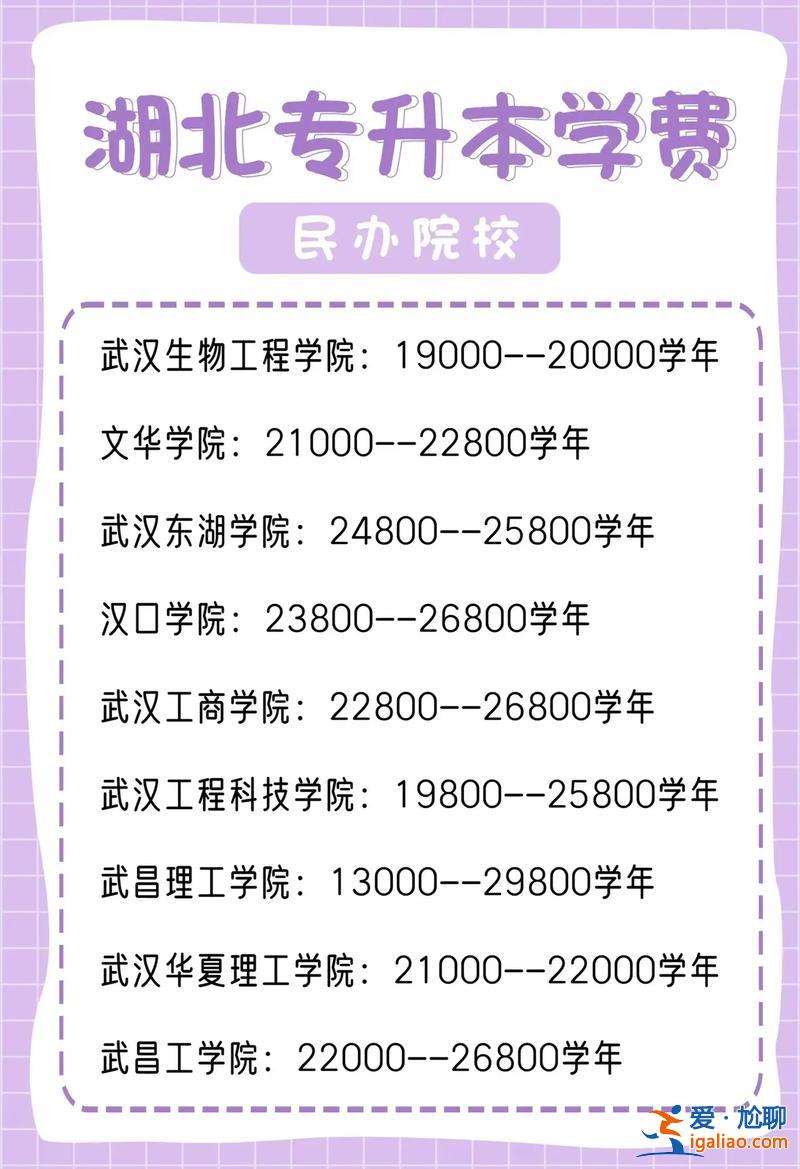 专升本 多少钱(专升本大约要多少学费)？
