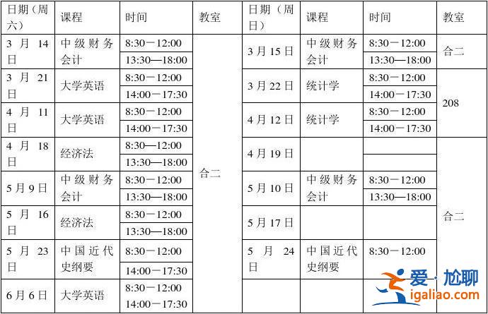 专升本学习(专升本到学校学什么课程)？