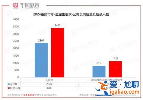 重庆渝中区升学历学费多少？2024重庆初中升高中政策？