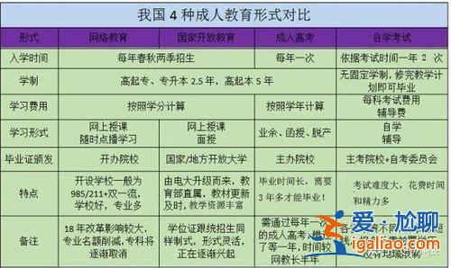 本科升学历(本科提升研究生学历的途径)？