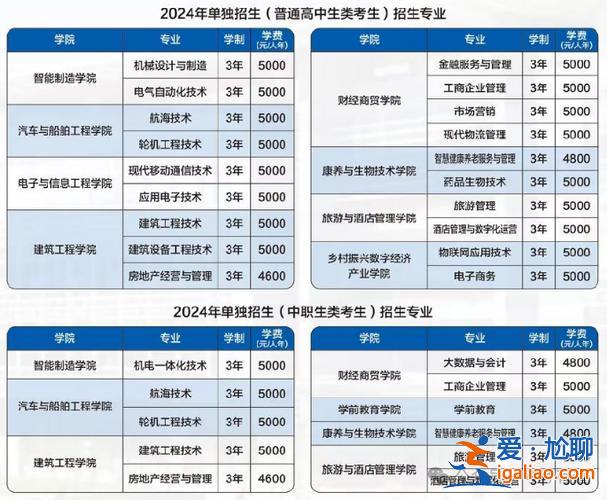 大连单招升学排名榜？大连单招都有哪些学校？