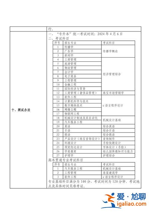 上海  专升本？上海2024专升本条件？