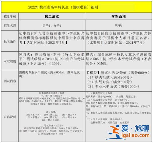 沙坪坝初中升学政策最新？沙坪坝区滨江小学怎么升初中？