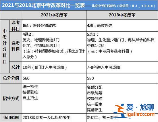 教育部中考升学新规(中考可以带几本书)？