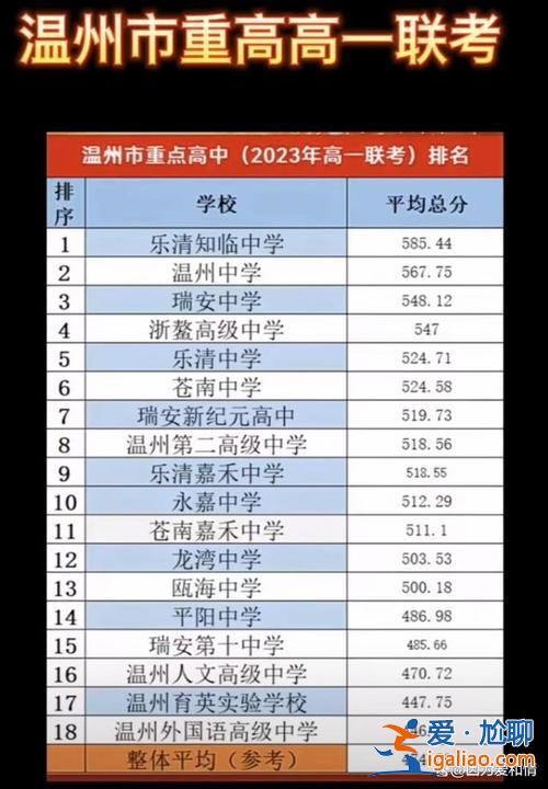 温州市2015年初中毕业升学考试 温州第十四高级中学2015年一本上线有几人？