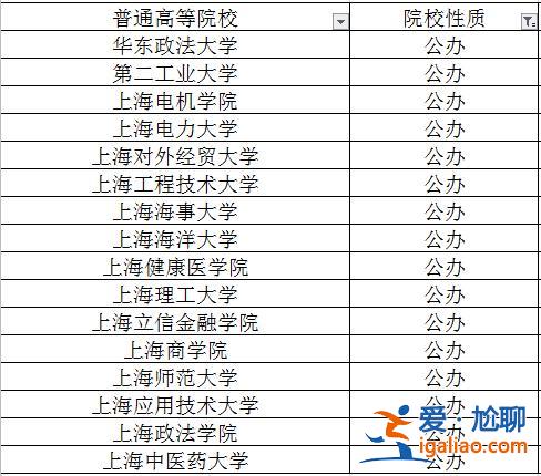 专升本上海，上海可以专升本的学校有哪些？