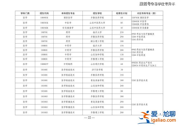 专升本山西 山西2024年专升本报考人数？