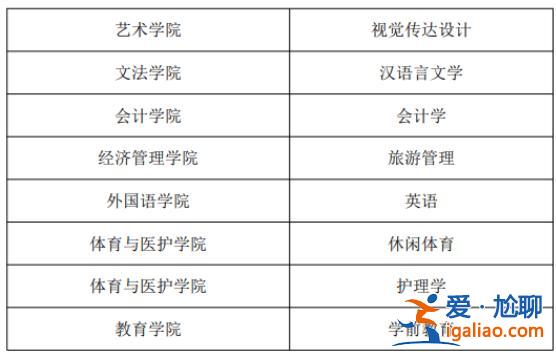 成都文理学院可以专升本吗？成都文理学院专升本在哪个学校？