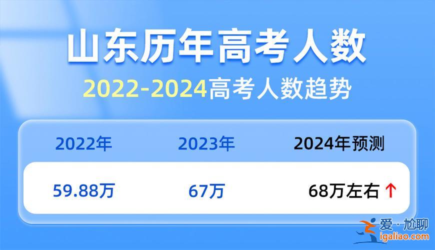 山东省升学率高中排名 2024年山东高中升学率排名？