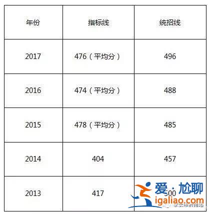 济南一中2017高考升学率 济南中学高考升学率是多少？