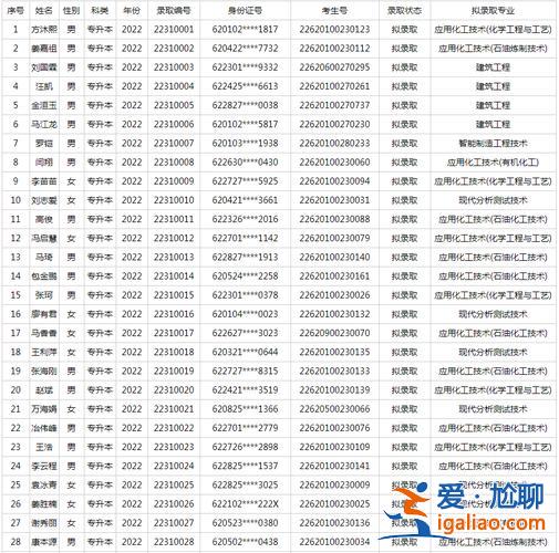 甘肃省专升本院校排名，甘肃专升本院校名单？