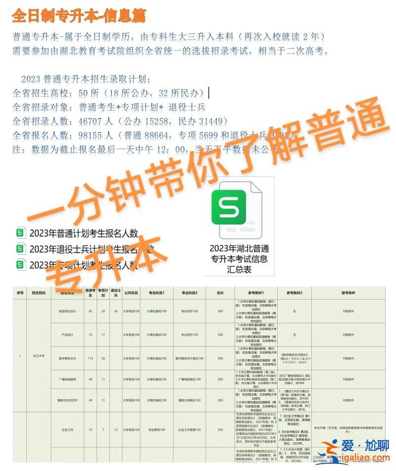 全日制专升本要读几年？专升本要上几年学？
