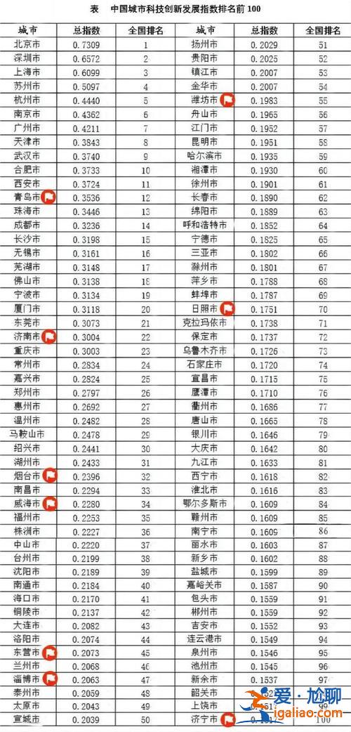 日照实验二中升学率(日照市初中排名)？