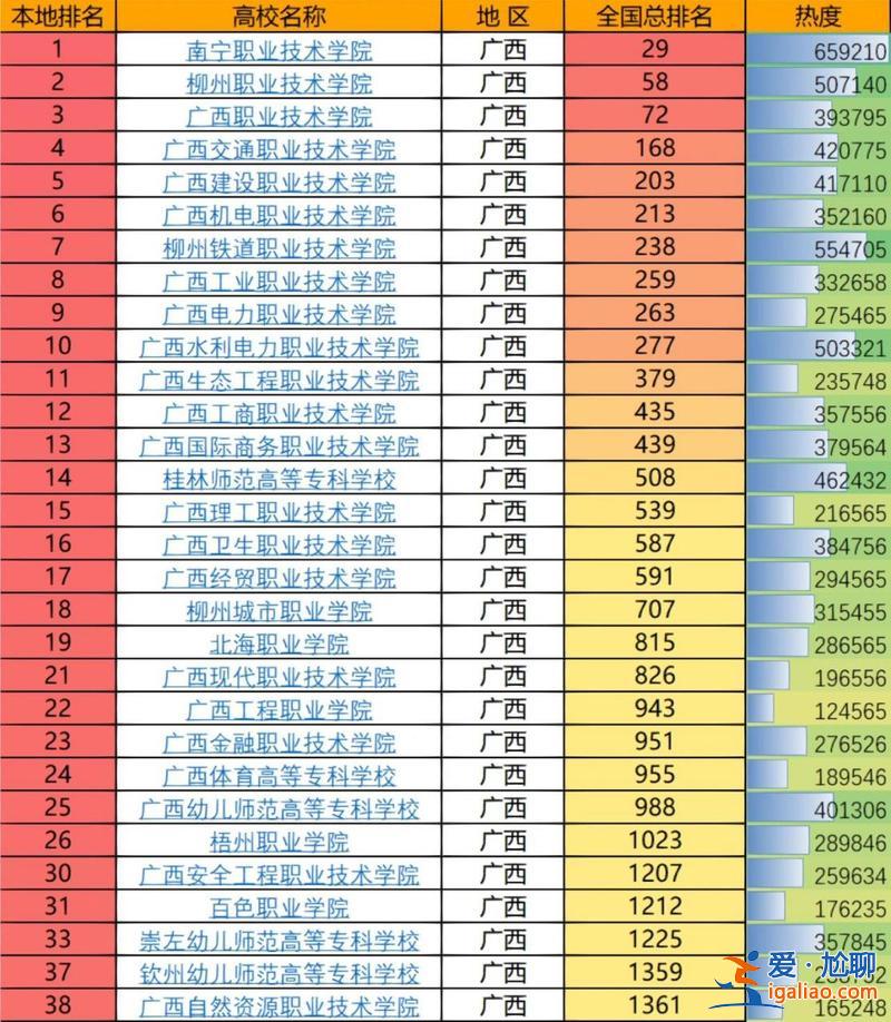 2016年对口升学考试题 2016体育对口单招有哪些高校录取？