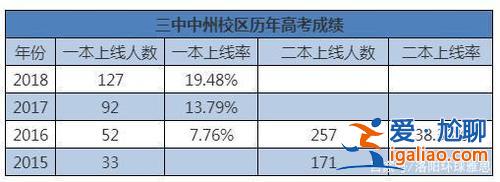 洛阳第三中学升学率，洛阳三中升学率怎样？