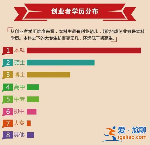 工作当中怎么提升学历知识(我本科毕业，现在国企工作，想提升研究生学历，有什么途径)？