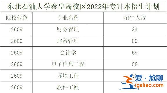 东北石油大学专升本好考吗(东北石油大学专科升本容易吗)？