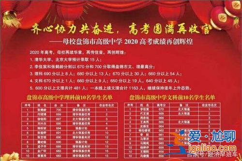 盘锦985升学率？在盘锦哪个高中比较好？