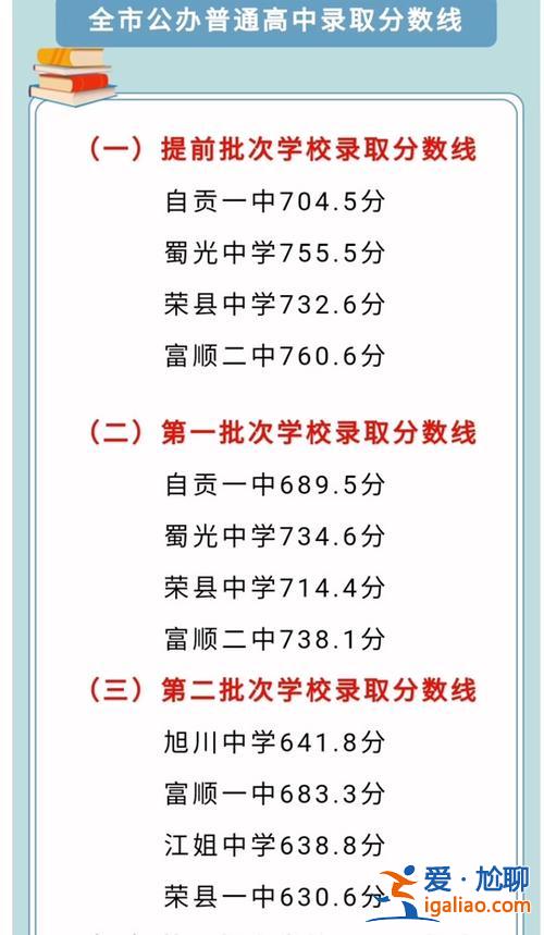 2019富顺二中中考升学，自贡2024中考人数？