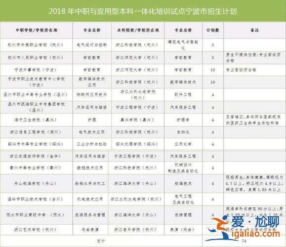 宁波宁海提升学历招生电话，宁波中本一体化学校有哪些？