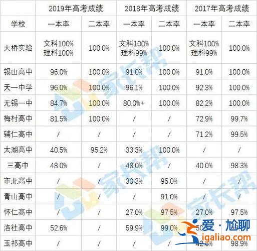 升学率最高的学期是，无锡光华学校高中升学率多少？